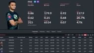 Pujan "FNS" Mehta stats (Image via the spike.gg)
